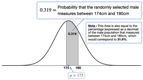 Normal Distributions & Bell Curves: Calculating Probabilities and ...