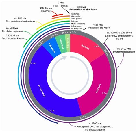 Archean Eon | Geology Page