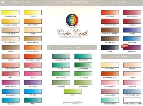 Food Coloring Chart Wilton