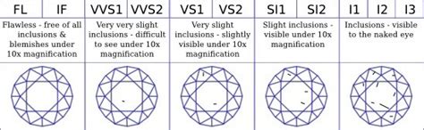 DiamondAvenue.com - Diamonds - The Four C's - Clarity