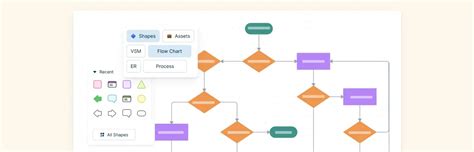 How to Make a User Flow Diagram | Creately