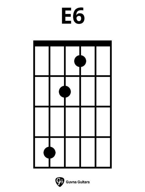 Guitar chord progressions essential patterns to learn – Artofit