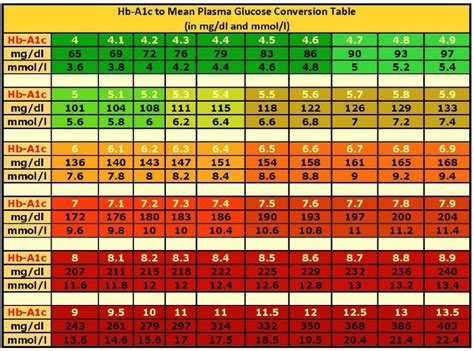 25 Printable Blood Sugar Charts [Normal, High, Low] - Template Lab