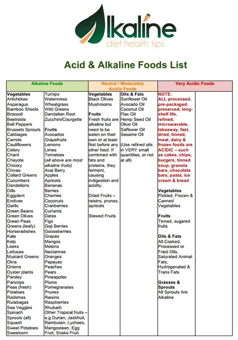 Printable Free Alkaline Food List - Lists Alkaline & Acidic Foods