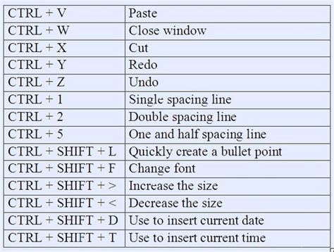 Shortcut Key