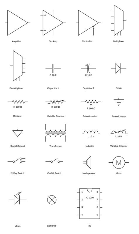 Circuit Diagram Symbols | Lucidchart