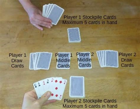 Speed the Card Game; How to Play with printable - What Game Works...