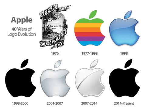 The Fascinating History Of The Apple Logo - 139 Design Studio Aruba