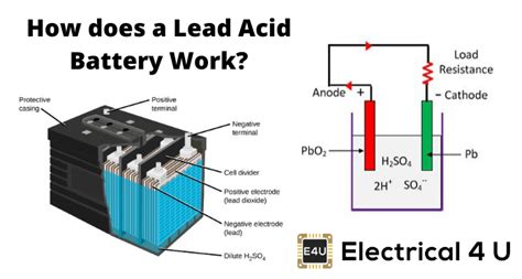 Types of Lead acid Batteries|Guide to Lead Acid Battery Varieties