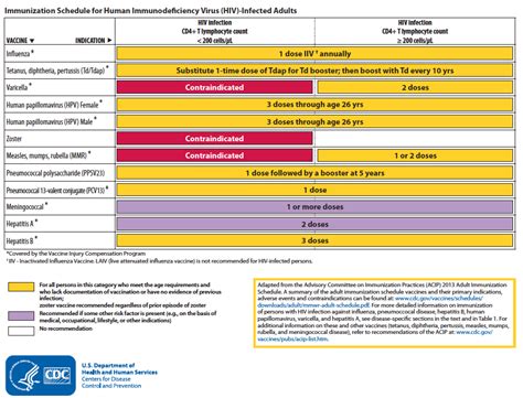 HIV Opportunistic Infection Guidelines Updated - HIV and ID ...