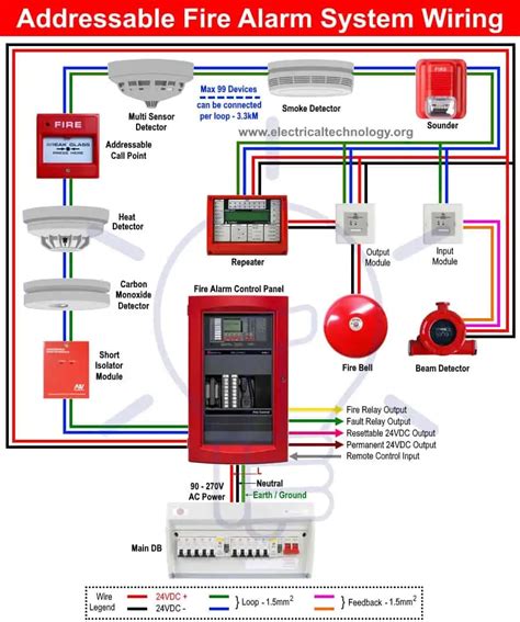 Building Fire Alarm System Wiring Diagram