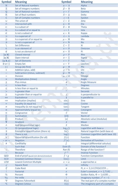 All Math Symbols