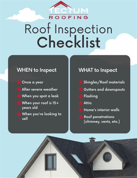 Roof Inspection Checklist: Homeowner's Guide For 2025