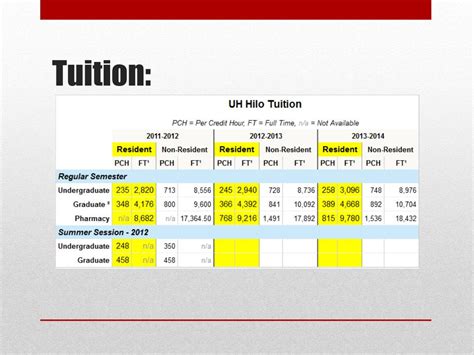 PPT - University Of Hawaii In Hilo PowerPoint Presentation, free ...