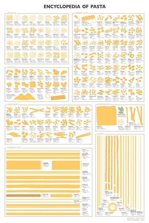 Learn About Every Pasta Type There Is With This Massive Infographic | Lifehacker Australia