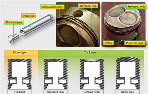 Types Of Piston