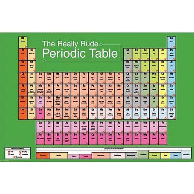 What Is The Heaviest Element On The Periodic Table