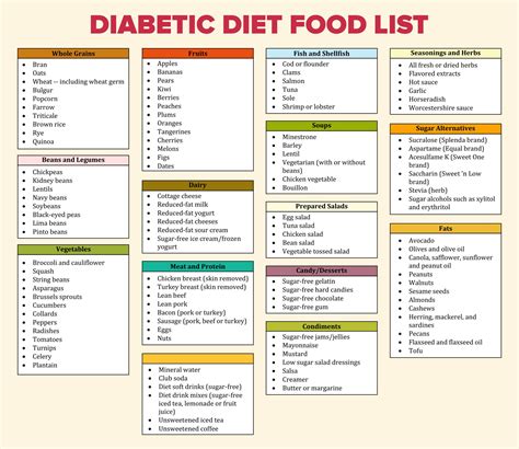 Pre Diabetic Diet Food List Pdf