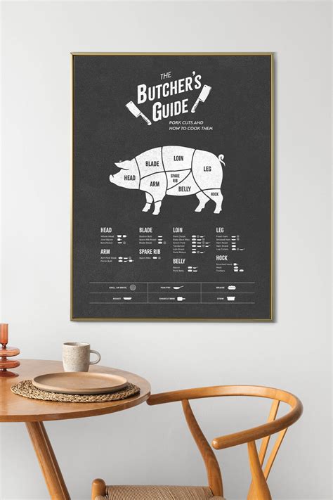 Butcher Poster Pig Butcher Diagram Butcher Cuts Butcher - Etsy