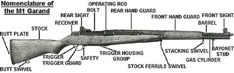 M1 Garand - Wikipedia