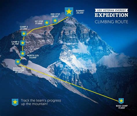 Follow the Journey of the First Active Duty Soldiers to Summit Mt Everest!