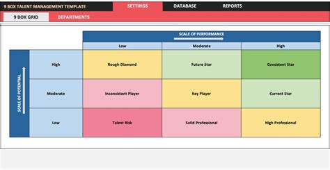 9 Box Grid Dashboard Template 9 Box Grid Excel Template | Etsy