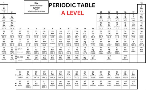 Periodic Table A Level | Download A Level Periodic Table PDF