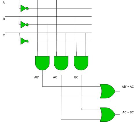 Block Diagram Of Programmable Logic Array