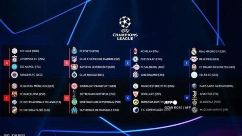 Hasil Drawing Liga Champions 2022-2023: Ada Grup Neraka Berisi Tim ...