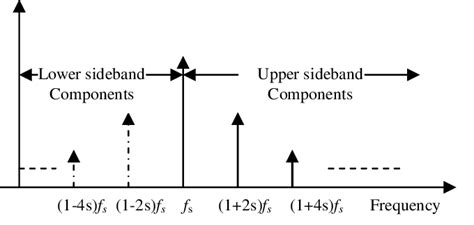 Cb Sideband Frequency Chart