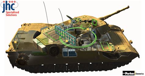 EMI Shielding Technology Applications in Defence Systems