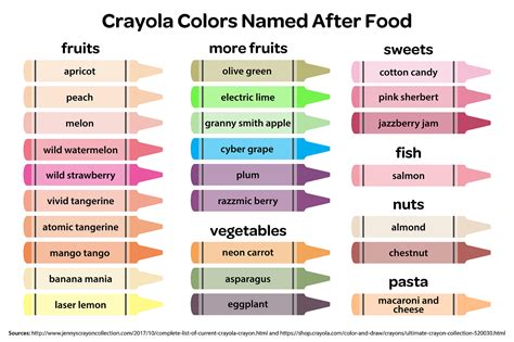 Complete List Of Current Crayola Crayon Colors Crayola, 54% OFF