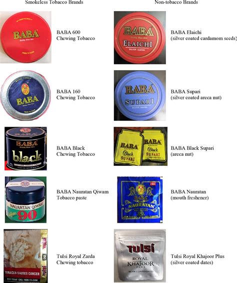 Smokeless tobacco industry’s brand stretching in India | Tobacco Control