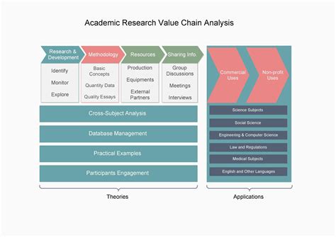 37 Effective Value Chain Analysis Templates (Word, Excel, PDF) ᐅ