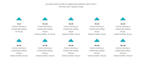 What stretch tent size is suitable for my event? - Dimensions Tent & Structures