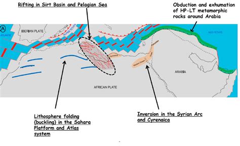 Events occurring along the Tethys paleo-margin during the Late Eocene... | Download Scientific ...