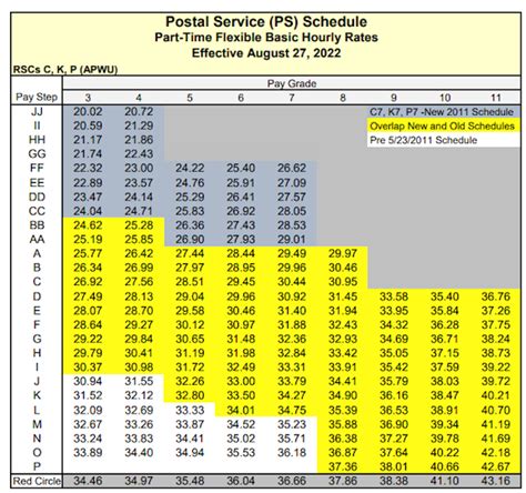 apwu pay scale chart 2023 raise for 2022 gs federal employee pay scale – latest updates and