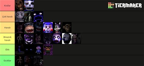 Fnac characters Tier List (Community Rankings) - TierMaker