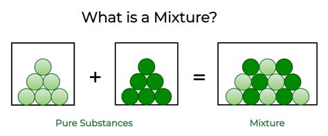 Examples Of Mixtures For Kids