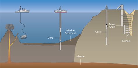 How Deep Have We Dug Into The Earth S Crust - The Earth Images Revimage.Org