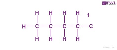 2 Isomers Of Butane