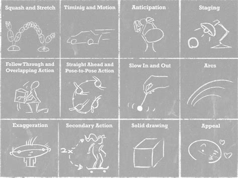 12 principles of animation: Anticipation