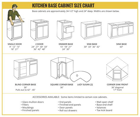 Standard Kitchen Cabinets Sizes Chart - Image to u