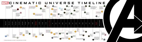 Phase One: The Story Assembled - Marvel Cinematic Universe Guide - IGN