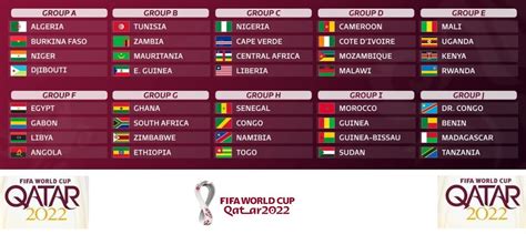 CAF 2022 FIFA World Cup qualifiers Teams and Schedule