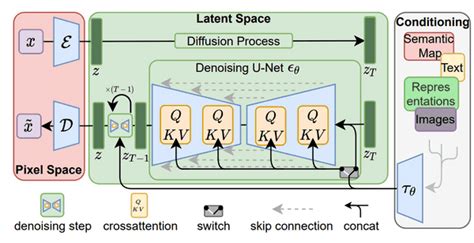 How diffusion models work: the math from scratch | AI Summer