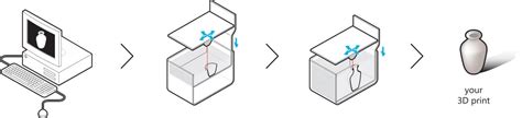 PolyJet Multi-Color - 3D Printing Materials - Manufacturing - FacFox