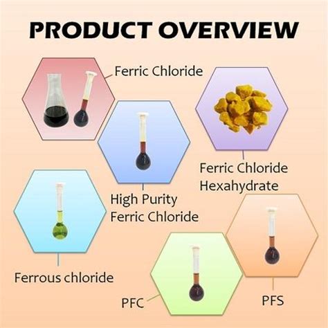 Ferric Chloride 40% Etching Solution | Taiwantrade.com