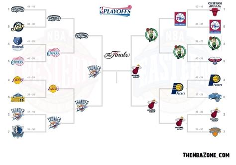 NBA Playoffs 2012 Bracket (Updated): Printable NBA Playoff Tree 2012, Schedule,Stats and ...