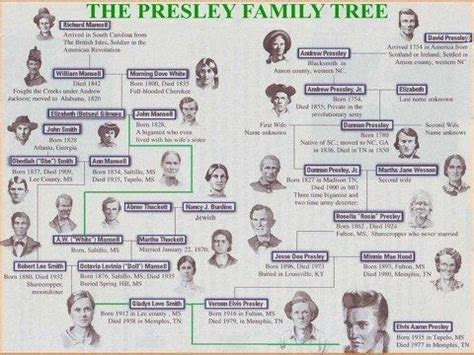 Gladys Presley Elvis Presley Family Tree / Tribute to Gladys Presley | Elvis presley family ...